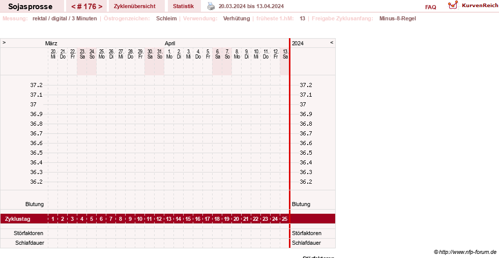 NFP-Kurve User #15454