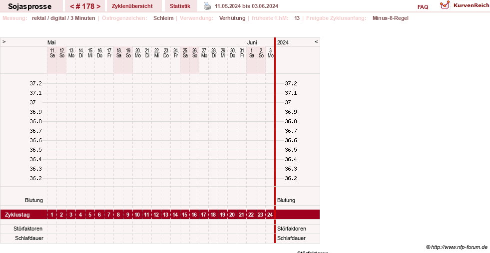 NFP-Kurve User #15454