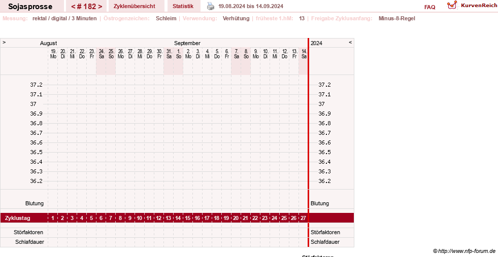 NFP-Kurve User #15454