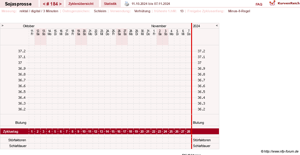 NFP-Kurve User #15454