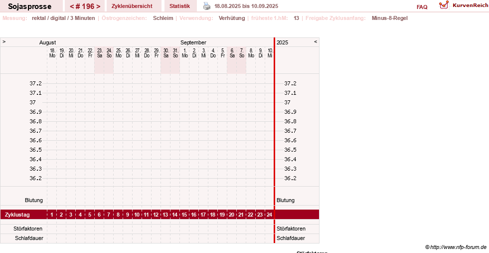 NFP-Kurve User #15454