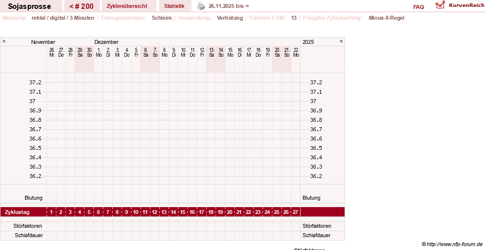 NFP-Kurve User #15454