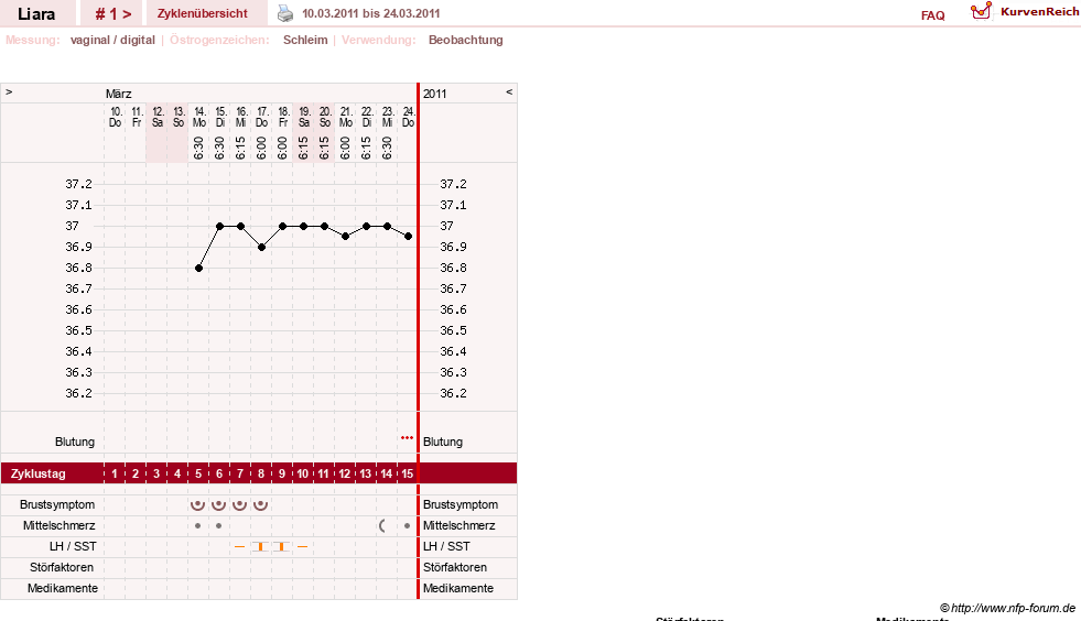 NFP-Kurve User #15490