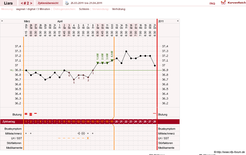 NFP-Kurve User #15490