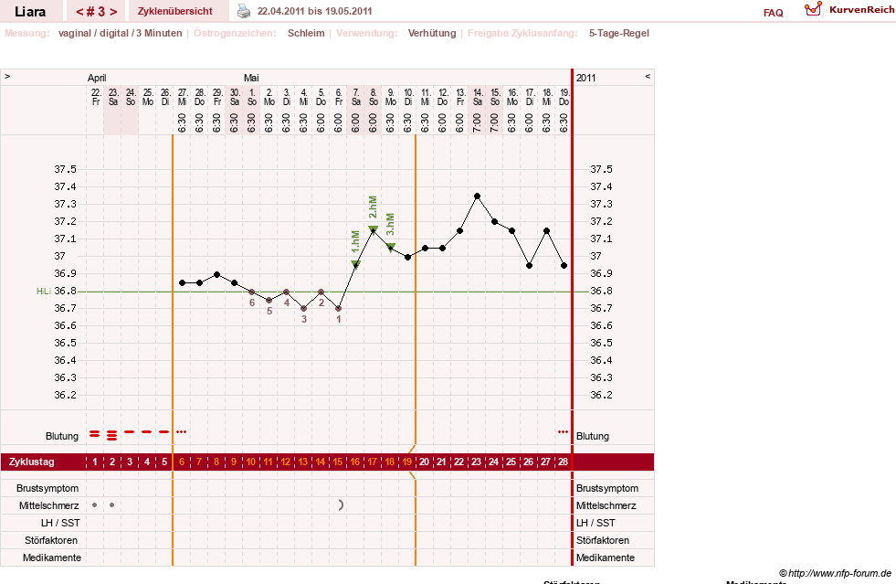 NFP-Kurve User #15490