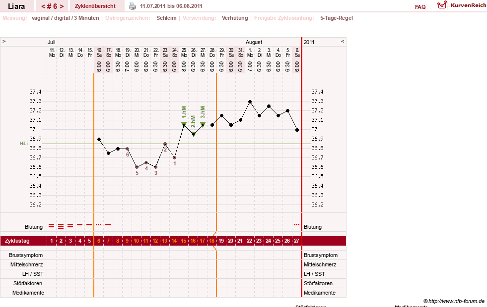 NFP-Kurve User #15490