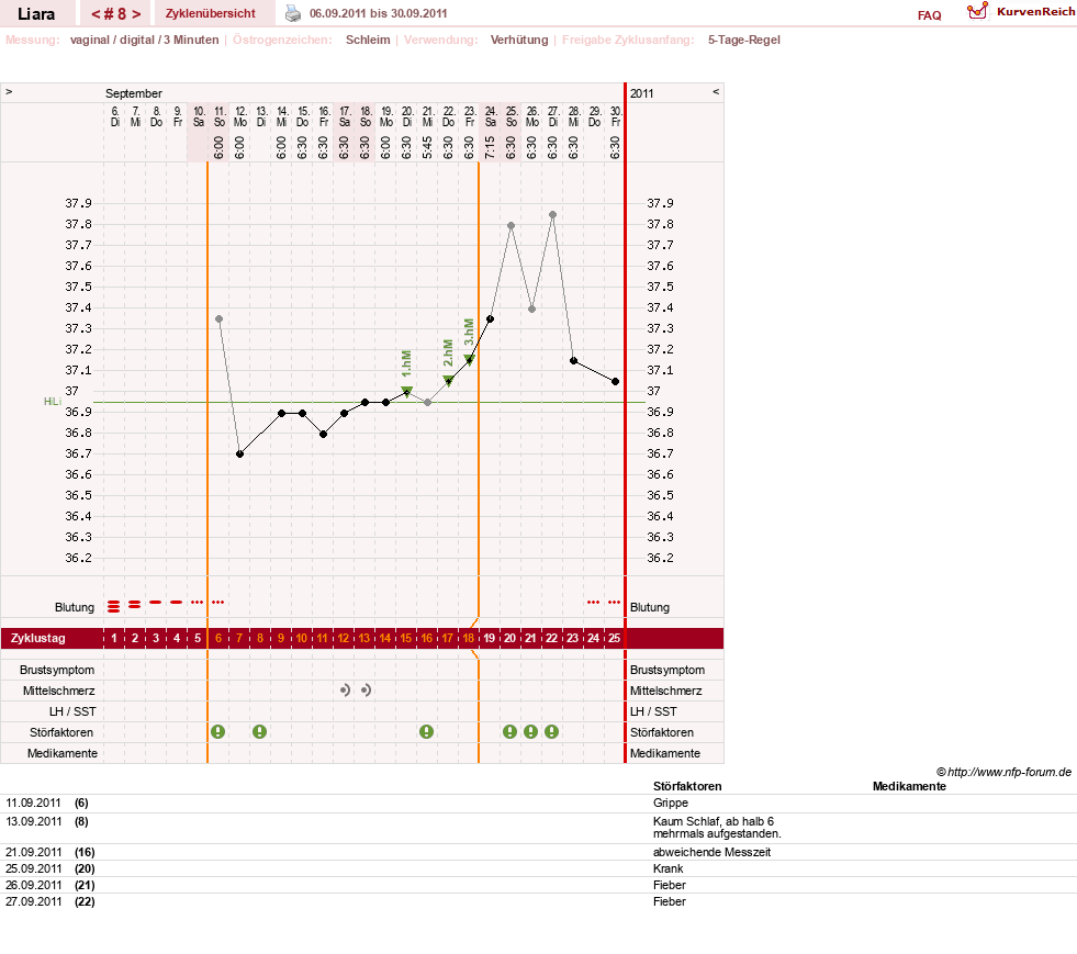 NFP-Kurve User #15490