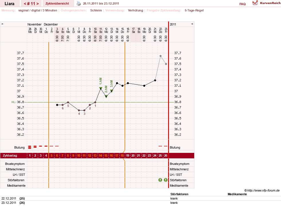 NFP-Kurve User #15490