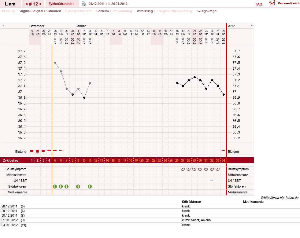 NFP-Kurve User #15490