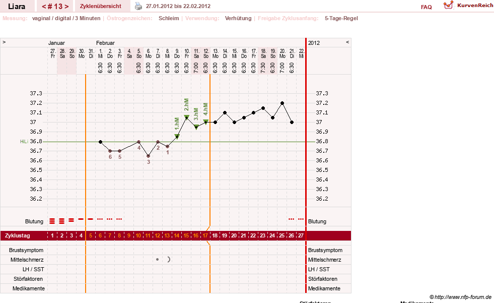 NFP-Kurve User #15490