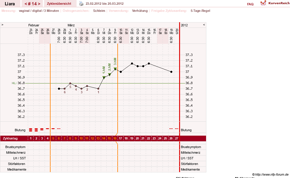 NFP-Kurve User #15490
