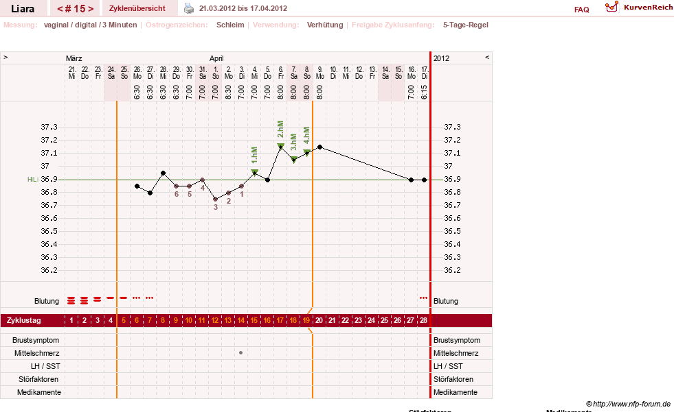 NFP-Kurve User #15490