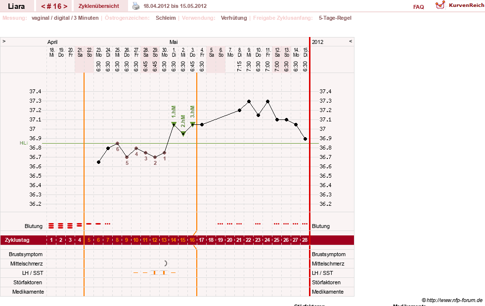 NFP-Kurve User #15490