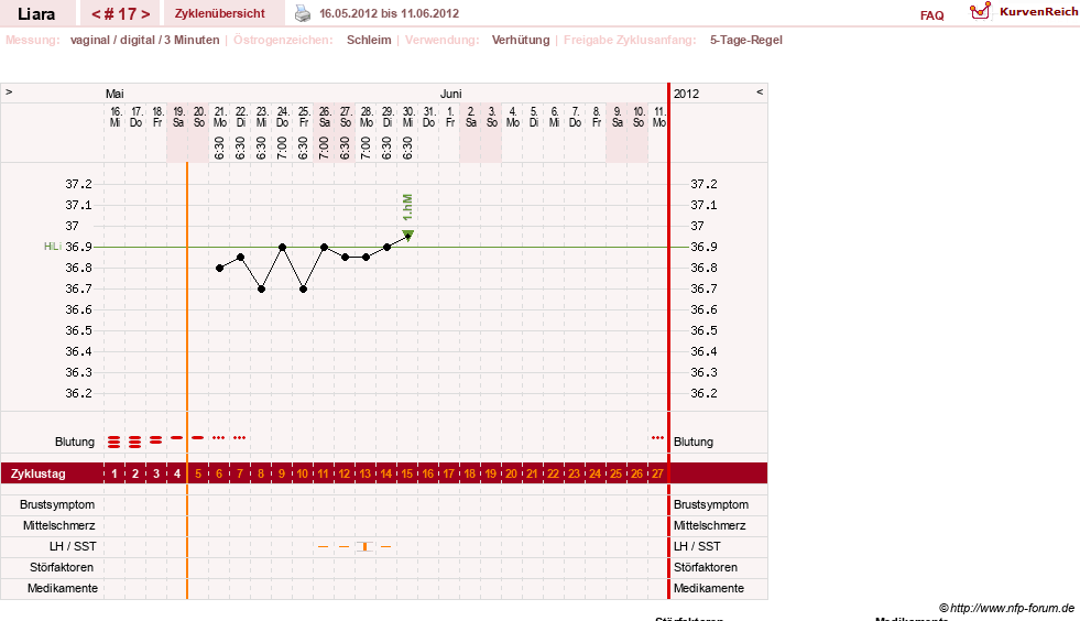 NFP-Kurve User #15490