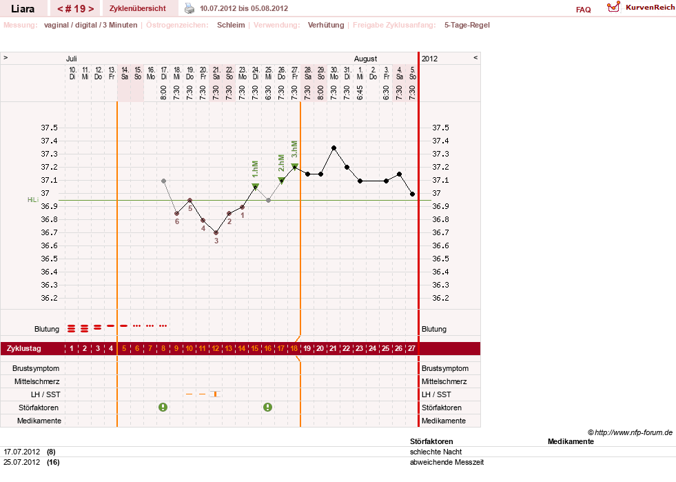NFP-Kurve User #15490