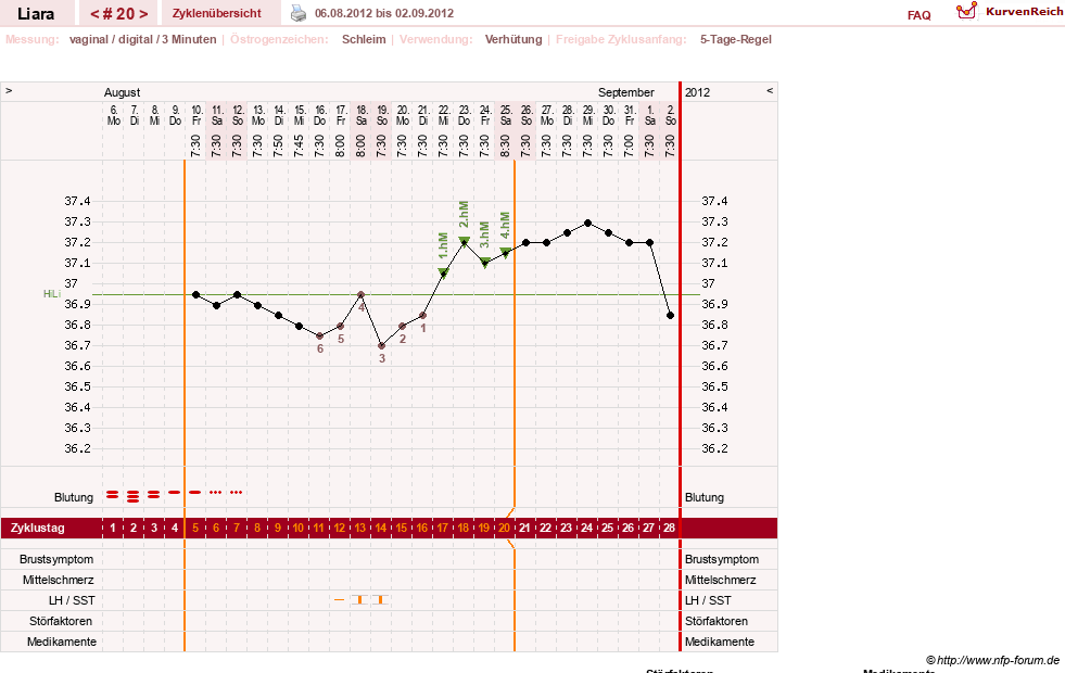 NFP-Kurve User #15490