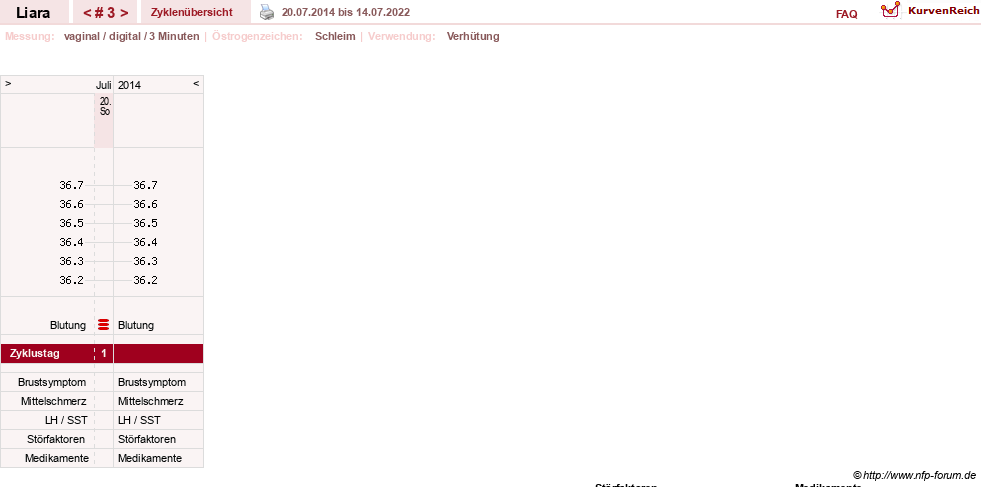 NFP-Kurve User #15490