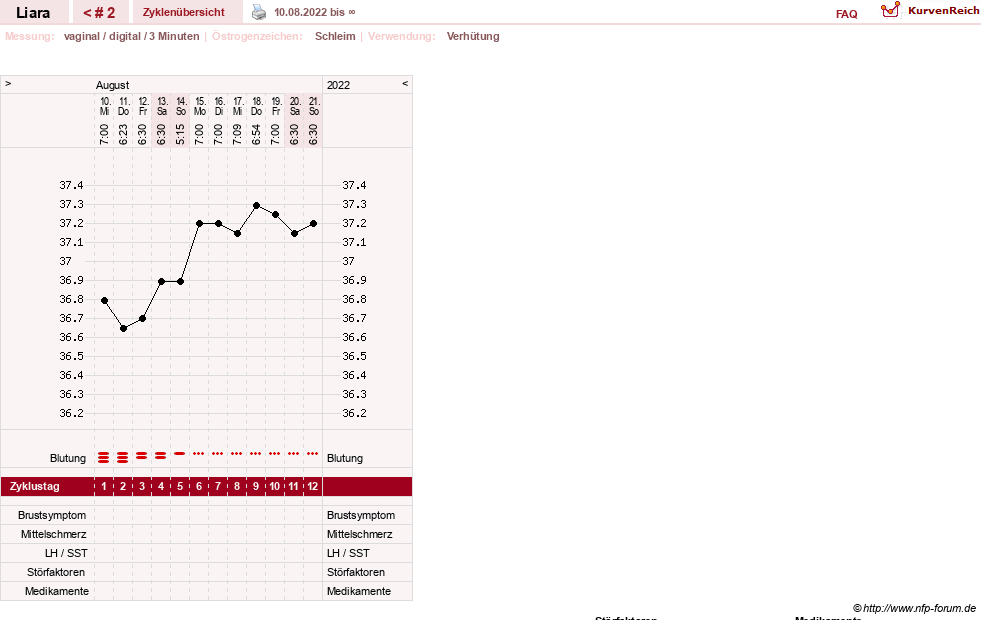 NFP-Kurve User #15490