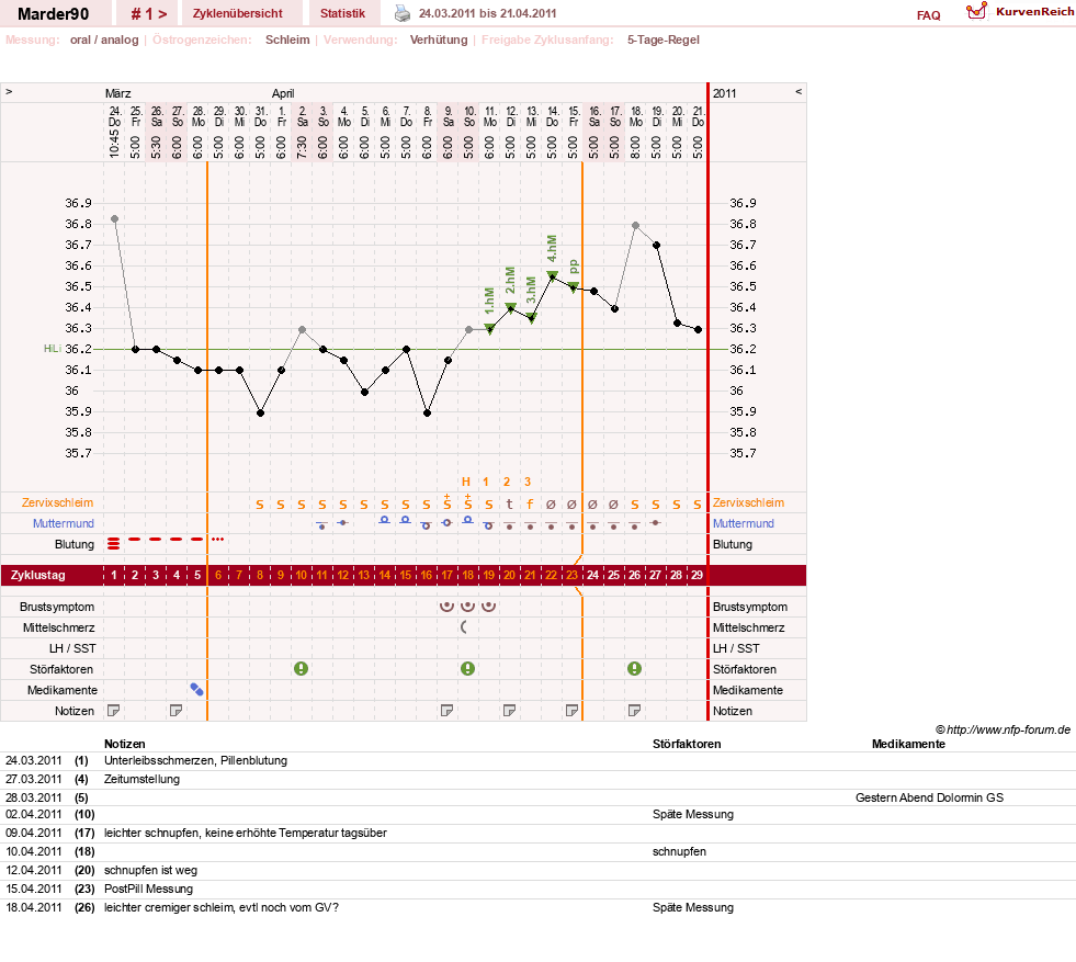 NFP-Kurve User #15520