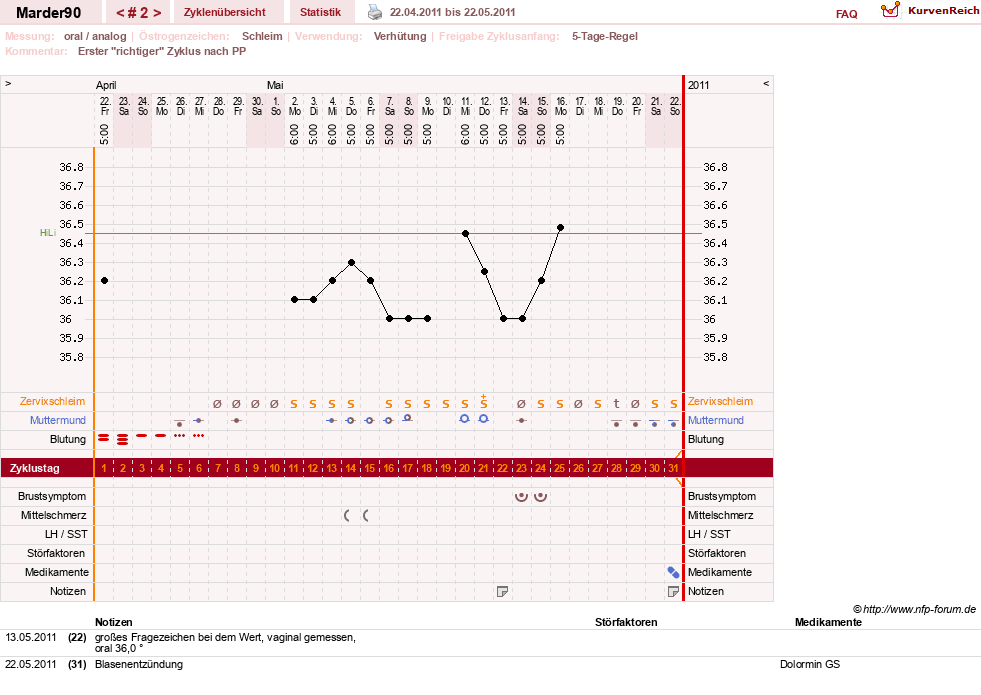 NFP-Kurve User #15520