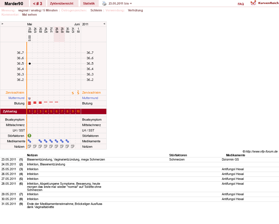 NFP-Kurve User #15520