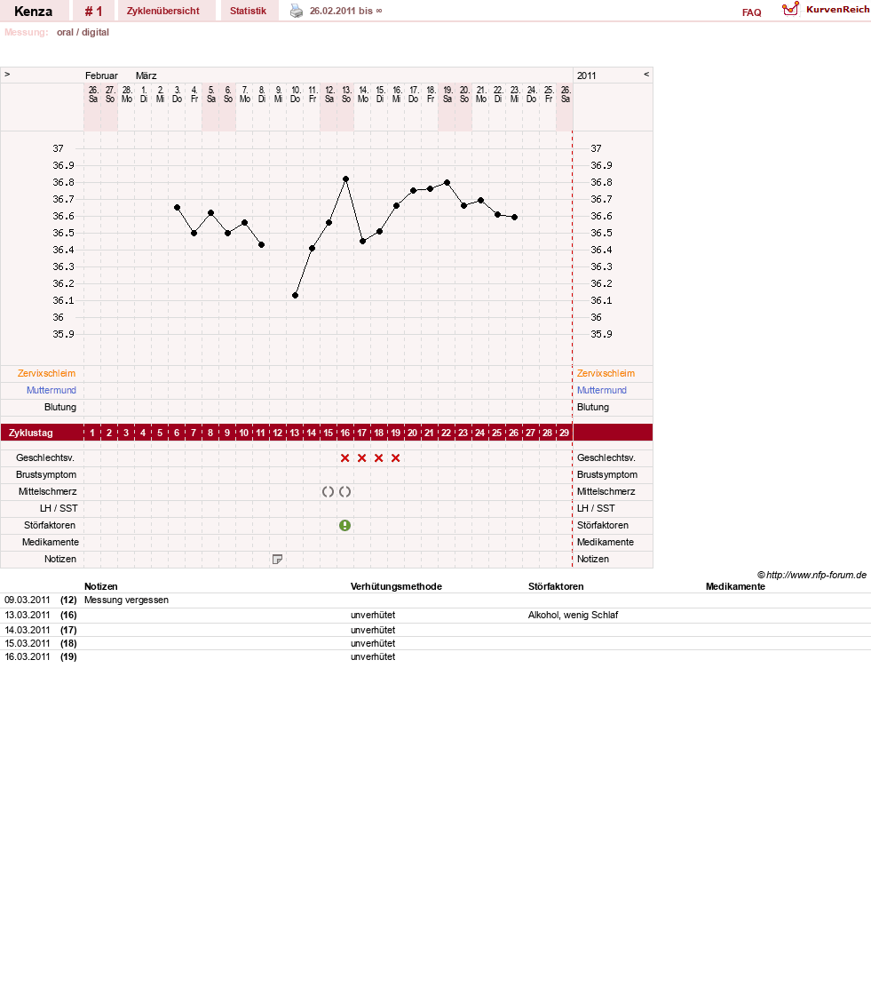 NFP-Kurve User #15532