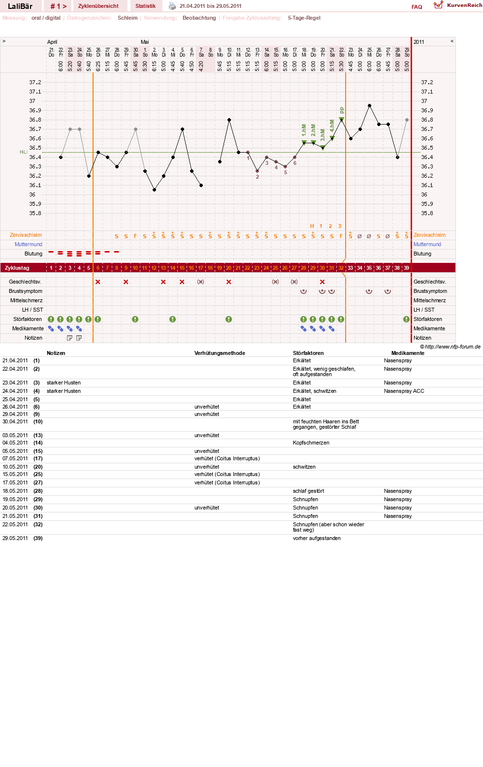 NFP-Kurve User #15543