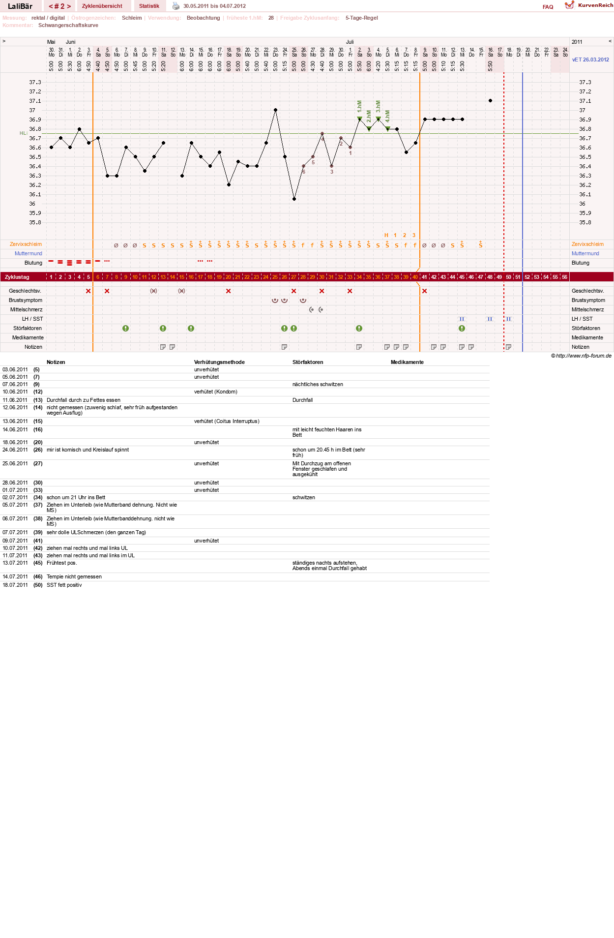 NFP-Kurve User #15543