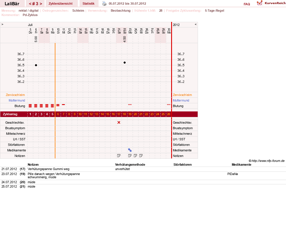 NFP-Kurve User #15543