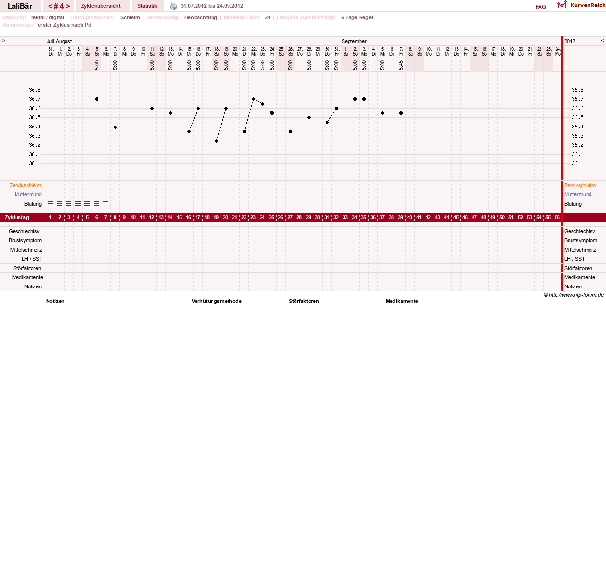 NFP-Kurve User #15543