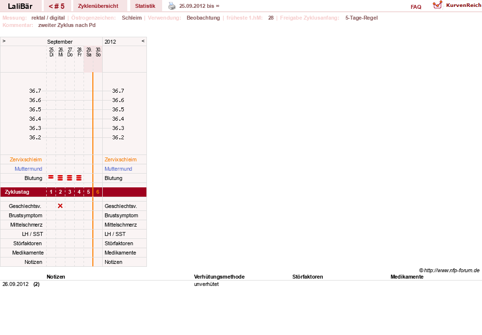 NFP-Kurve User #15543