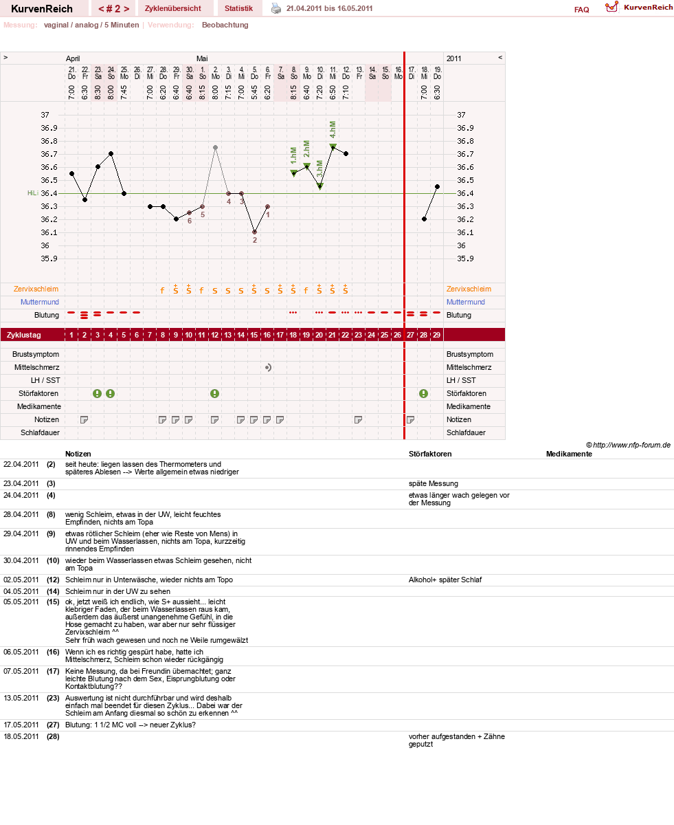 NFP-Kurve User #15552