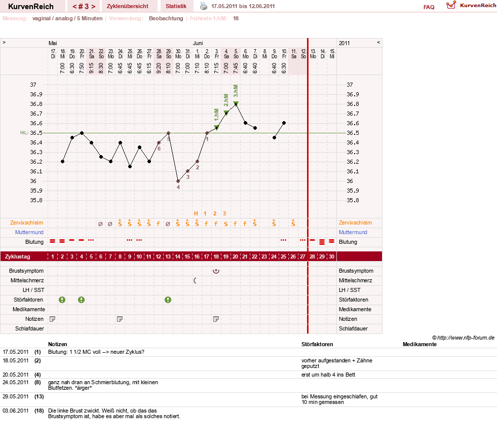 NFP-Kurve User #15552