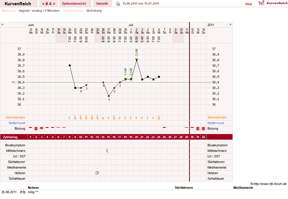 NFP-Kurve User #15552