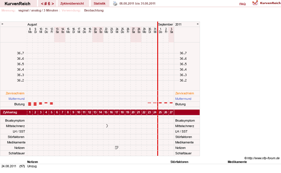 NFP-Kurve User #15552