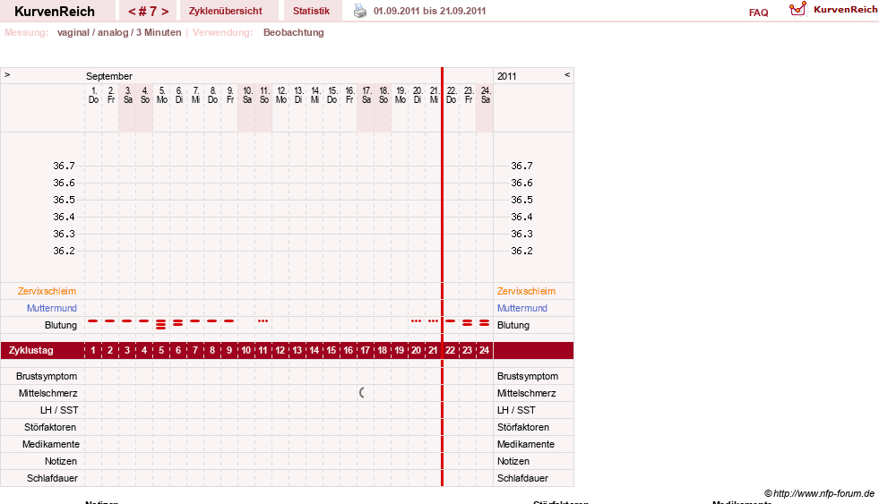 NFP-Kurve User #15552