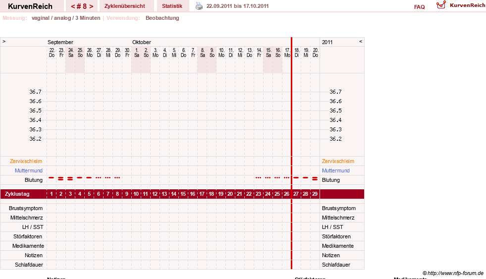 NFP-Kurve User #15552