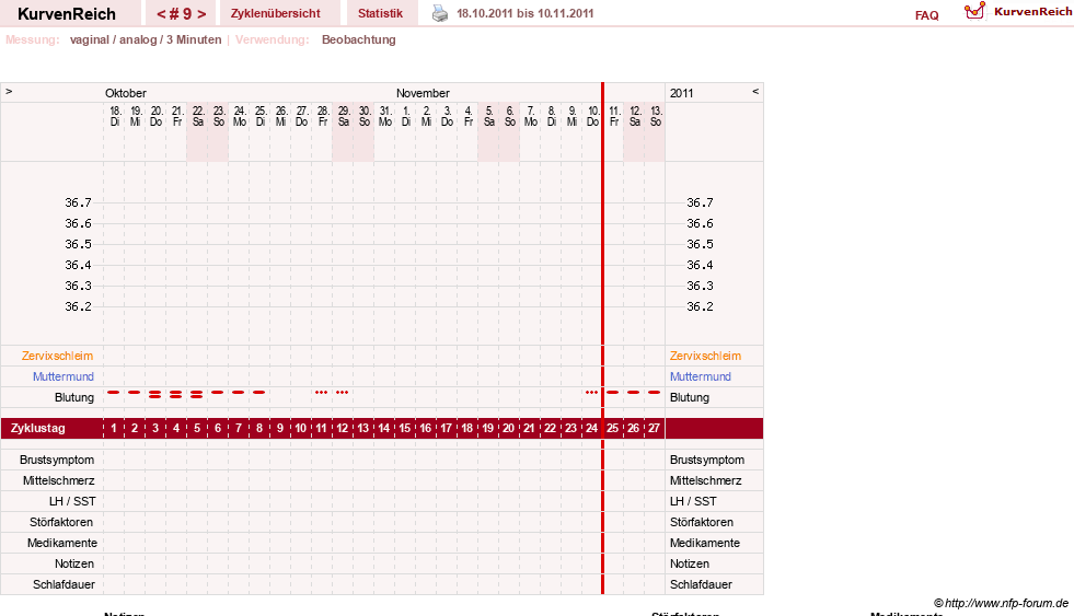NFP-Kurve User #15552