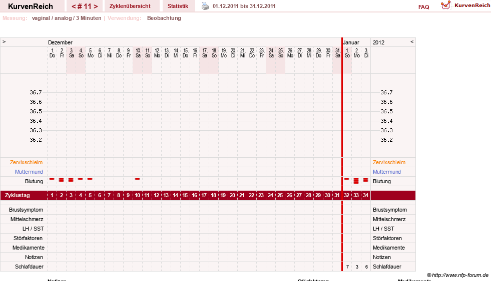 NFP-Kurve User #15552