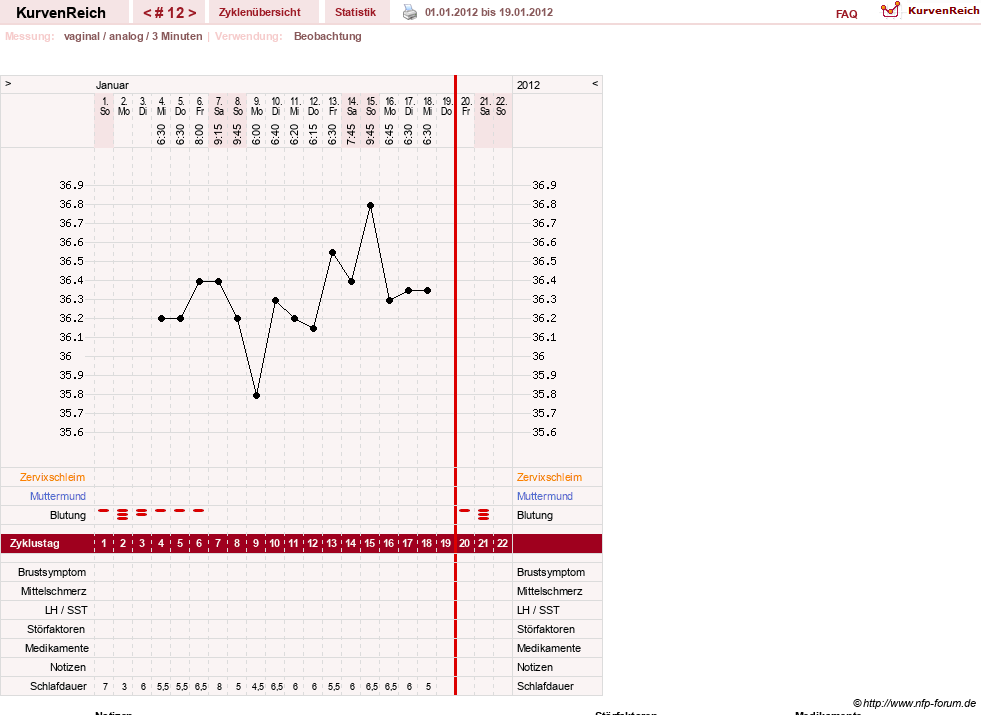NFP-Kurve User #15552