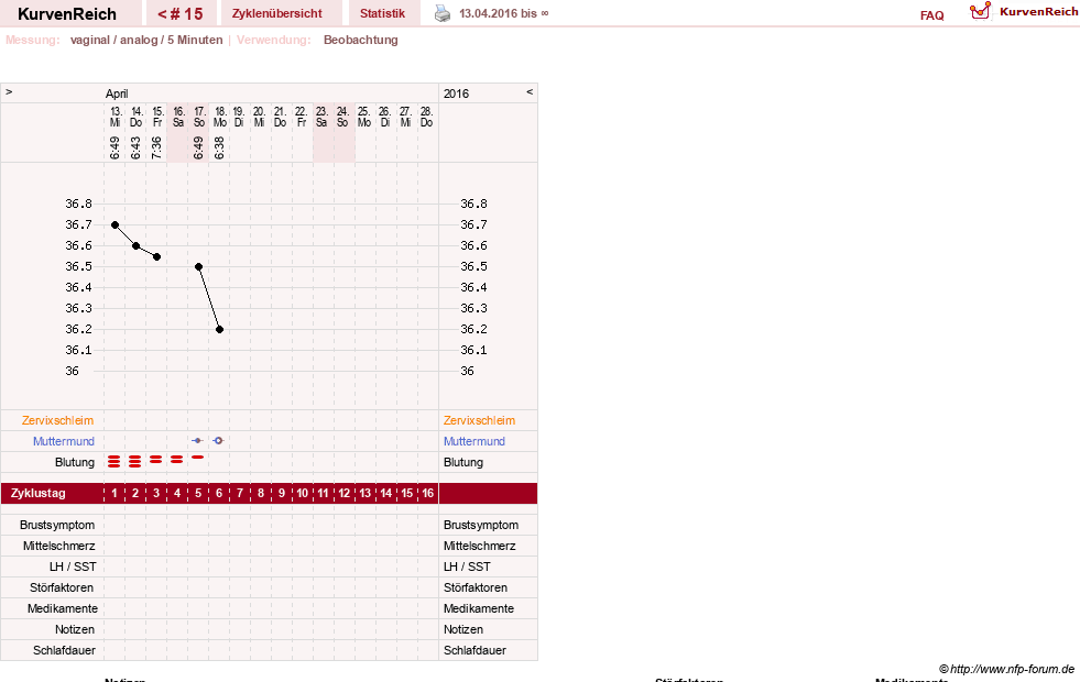 NFP-Kurve User #15552