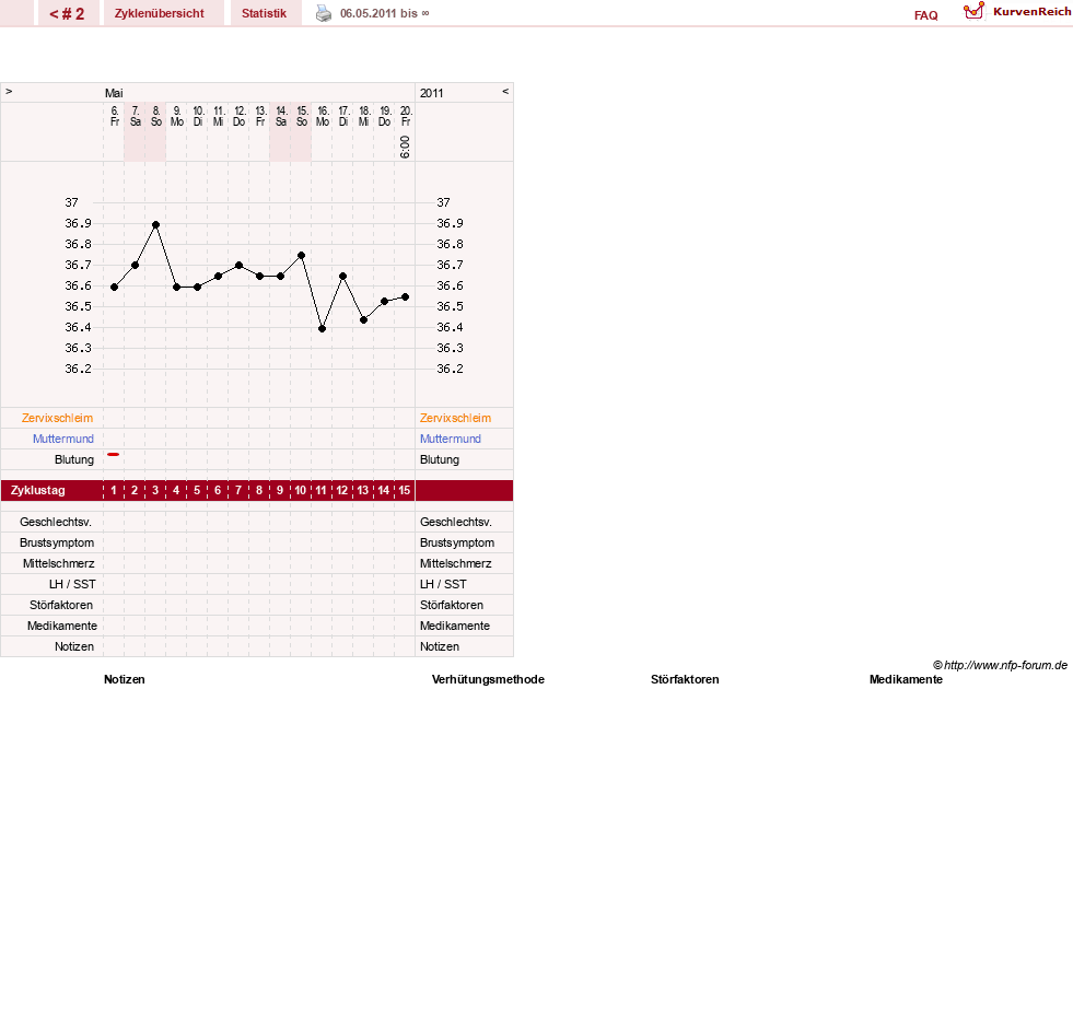 NFP-Kurve User #15572