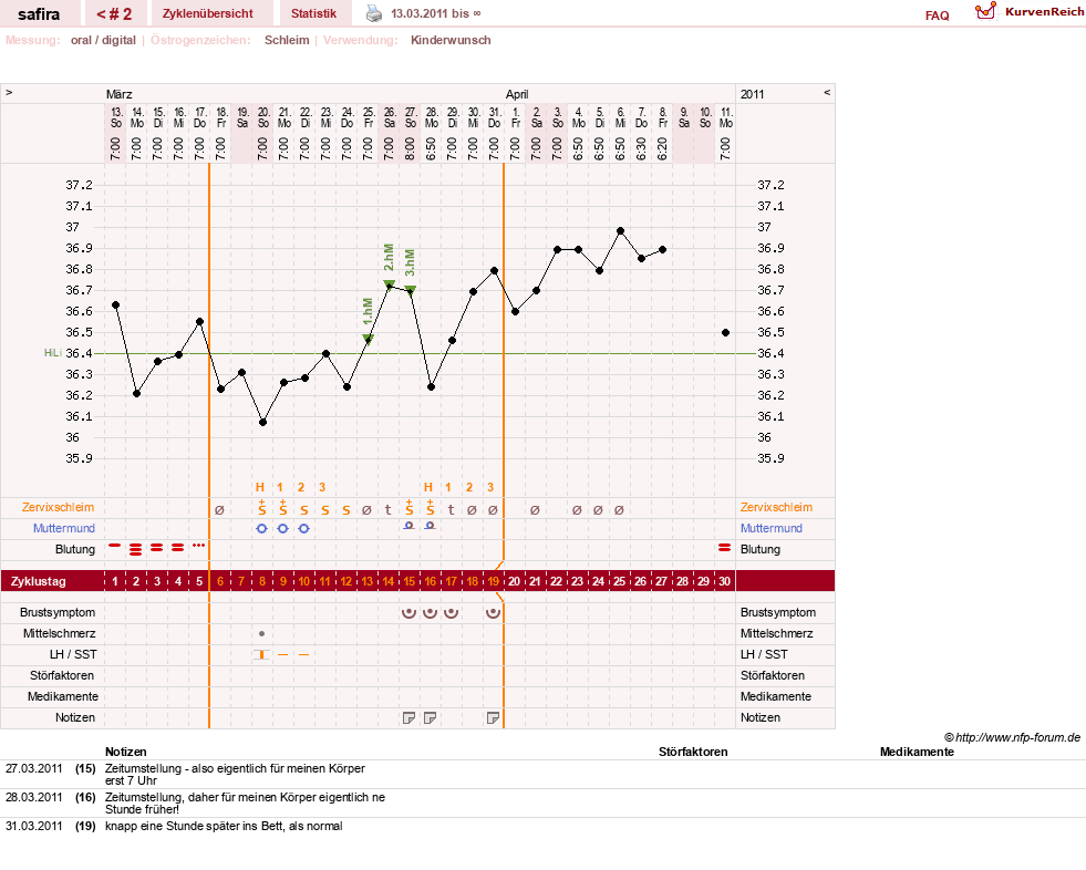 NFP-Kurve User #15591