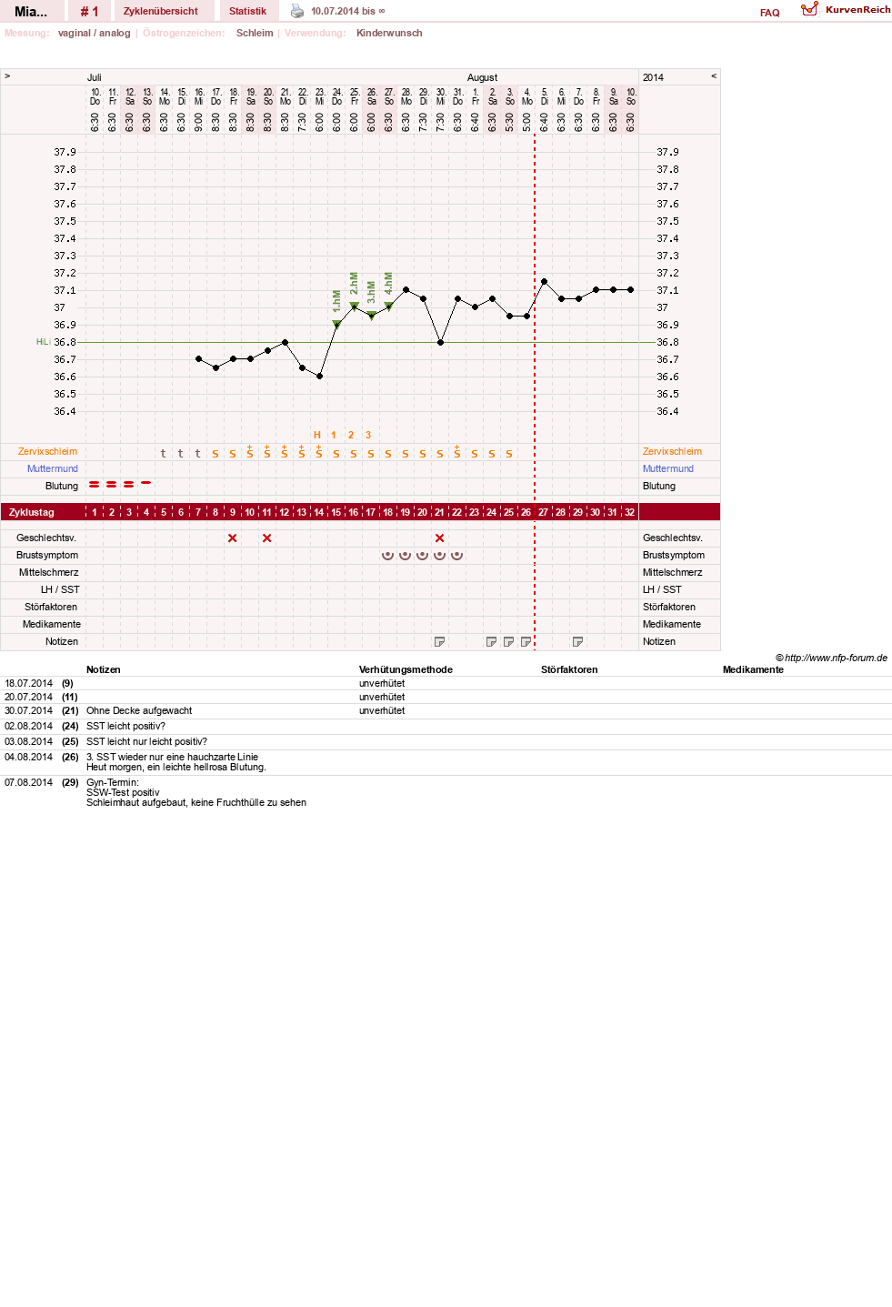 NFP-Kurve User #15598