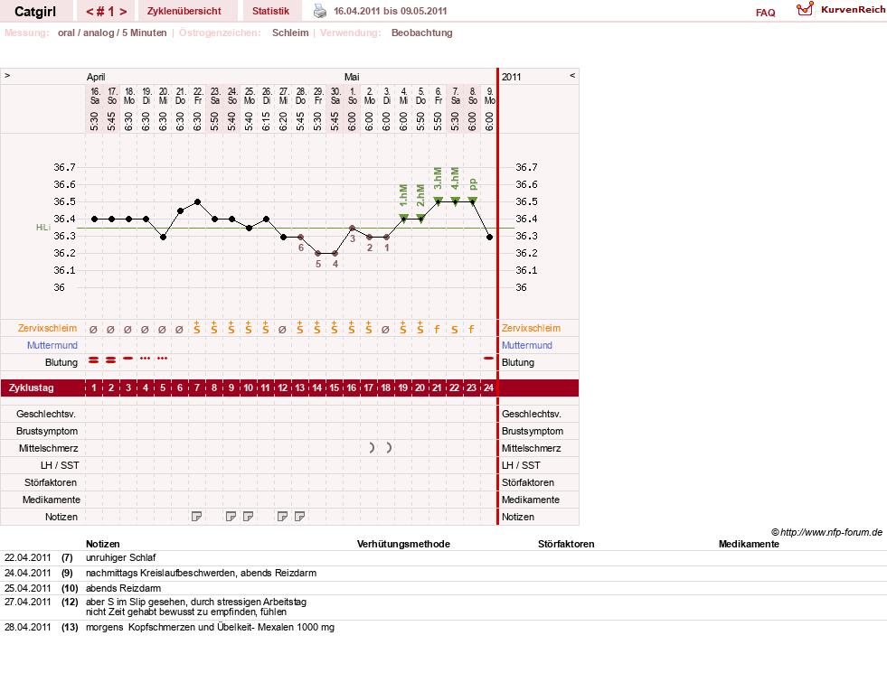 NFP-Kurve User #15607