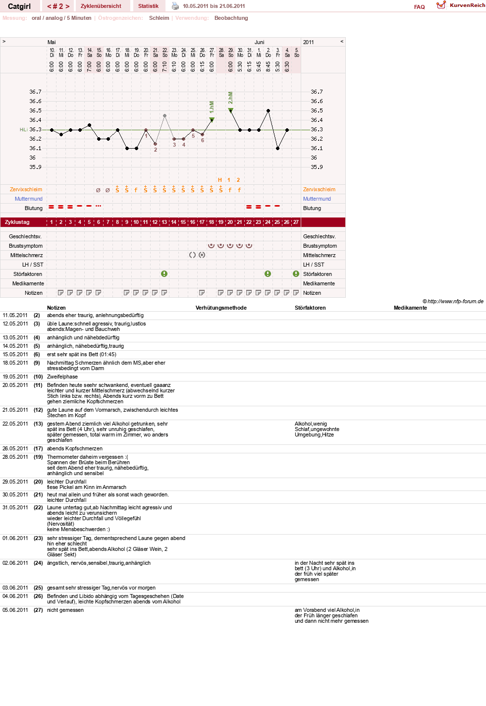 NFP-Kurve User #15607