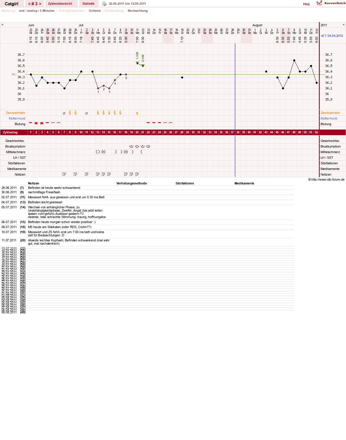 NFP-Kurve User #15607