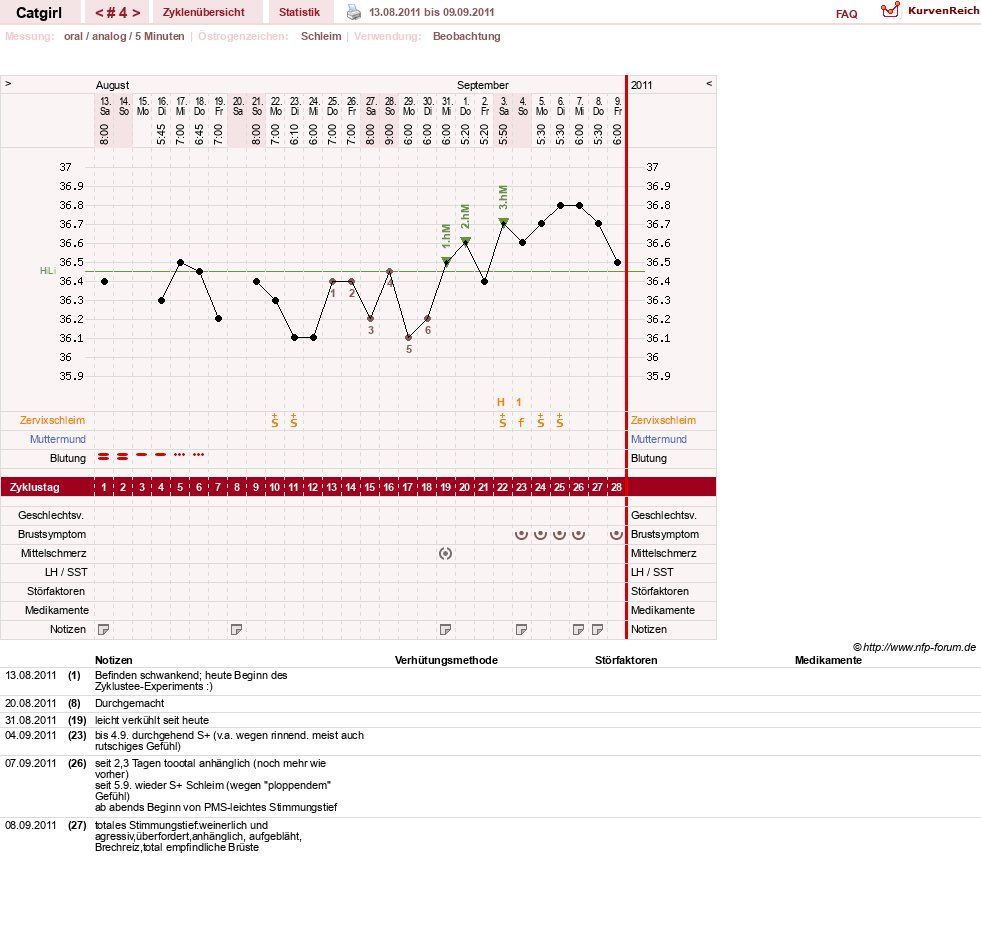 NFP-Kurve User #15607