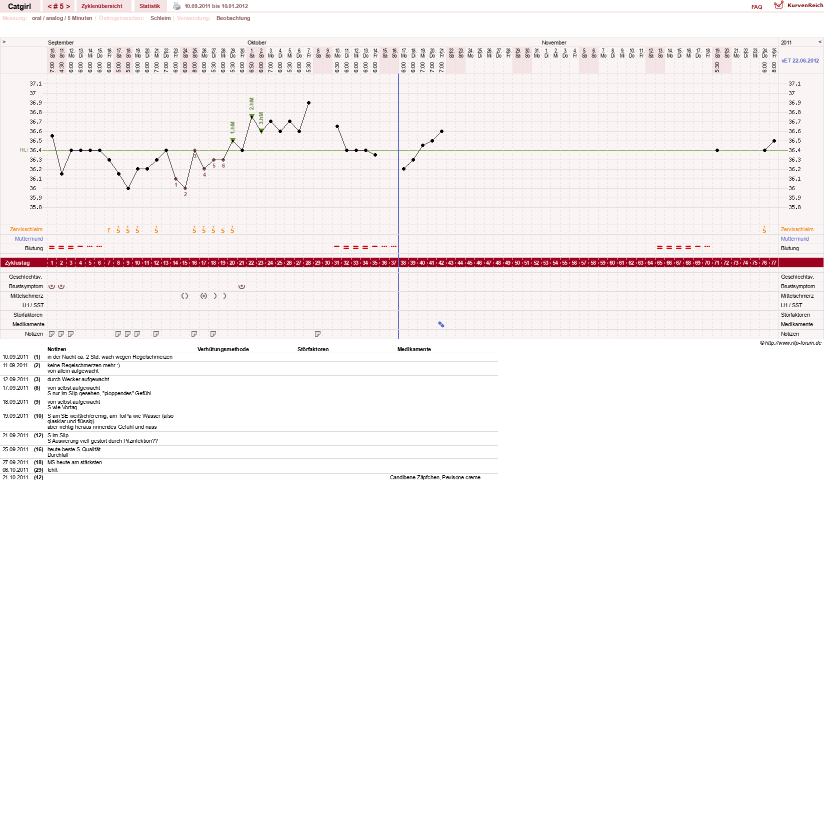 NFP-Kurve User #15607