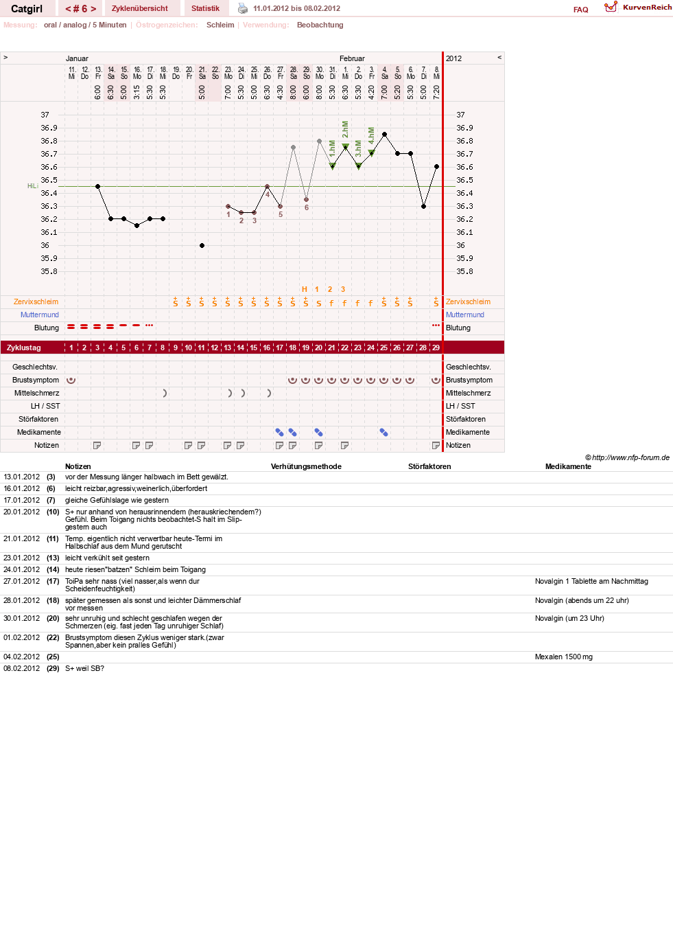 NFP-Kurve User #15607